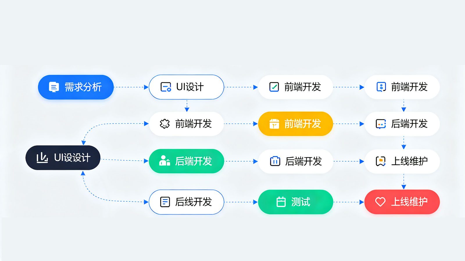 APP軟件開發(fā)公司為企業(yè)提供高端型的IOS APP定制